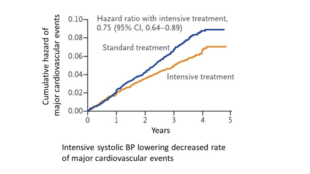 Graphic- Blood Pressure Treatment Target